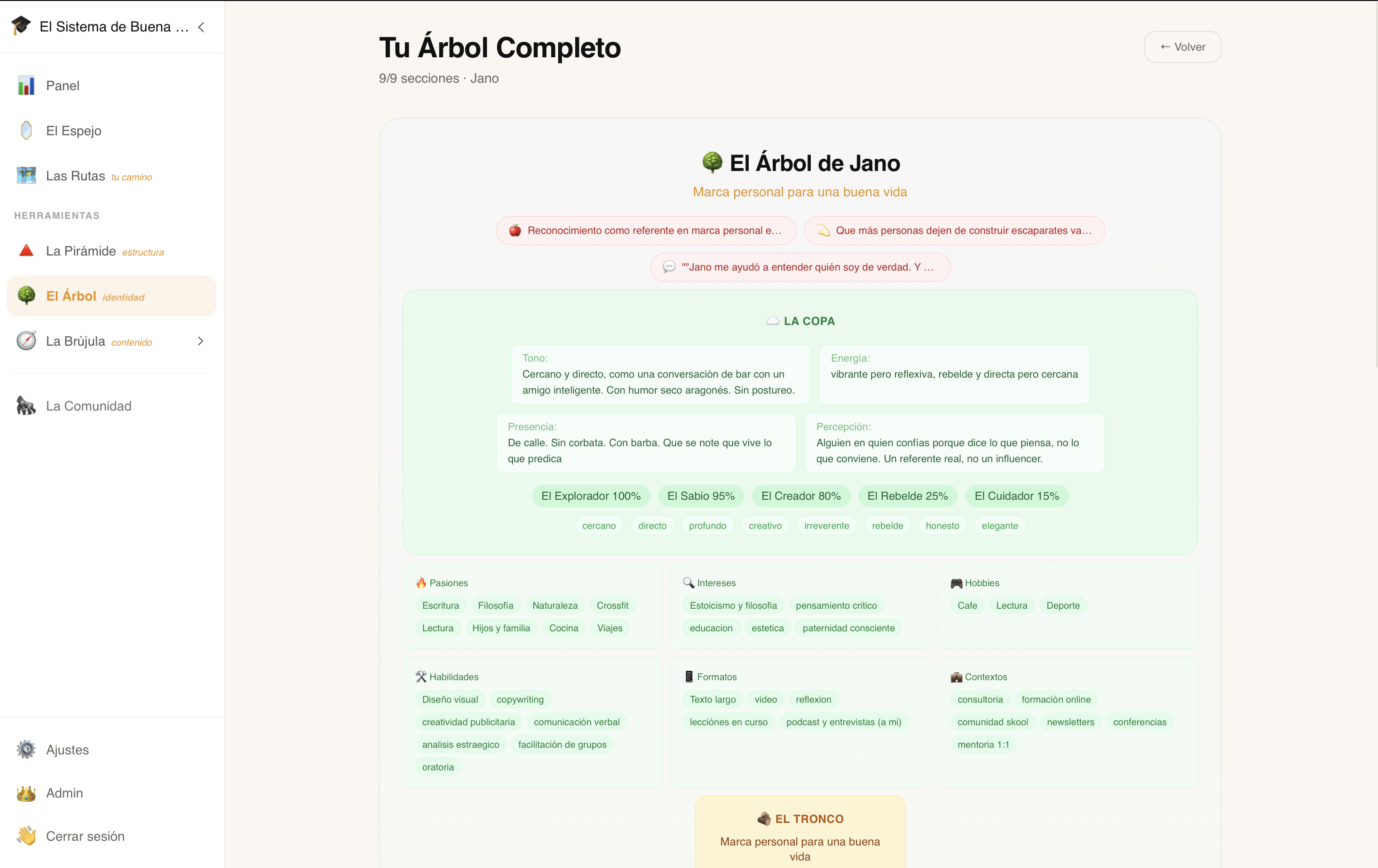 La Pirámide — construye tu identidad desde la base